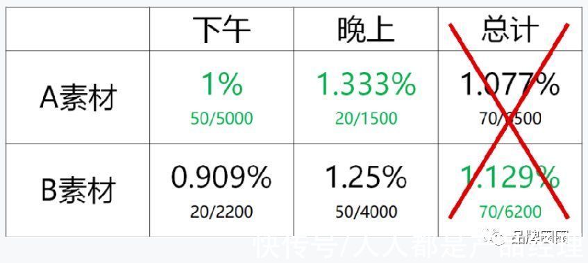 数据|是如何坑人的？