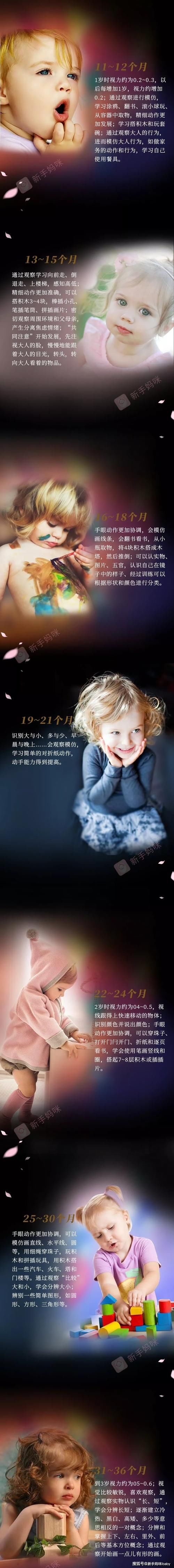 干货|【干货】0~3岁婴幼儿视力发育流程