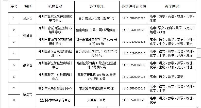 学科类|速看！郑州公布111家学科类校外培训机构白名单