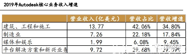 电商|海外SAAS行业深度报告（二）