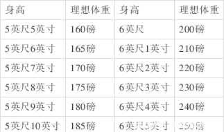 体重|围度巨人比例侏儒——健美项目最不缺的就是这种人