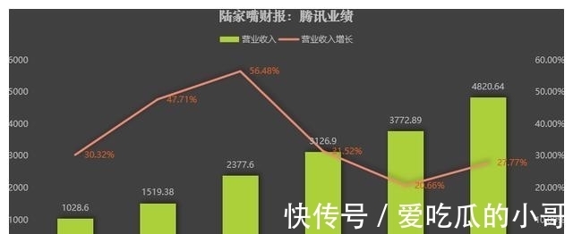 伯克希尔|暴跌40%后，腾讯能不能抄底？