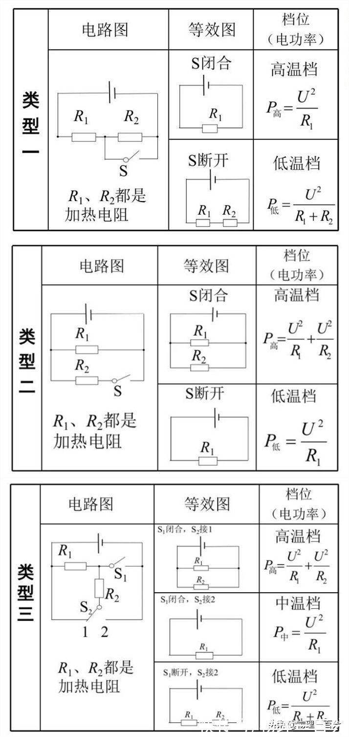 物理|29张图快速提高初三物理成绩！常考易错知识总结，轻松成为优秀生