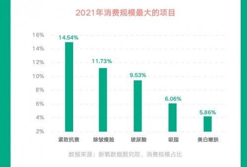 医美行业 新氧发布《2021医美行业白皮书》：逆流而上，向阳而生！