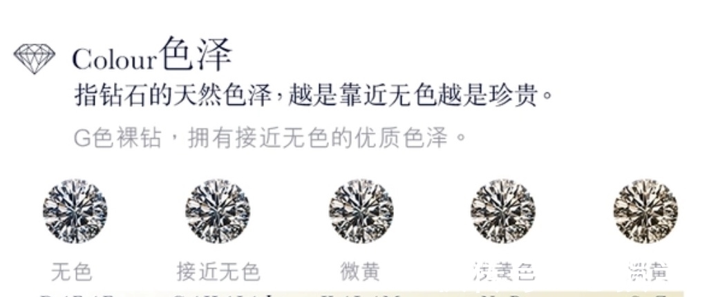 钻石 购买钻戒，你只要了解这些，就可以了