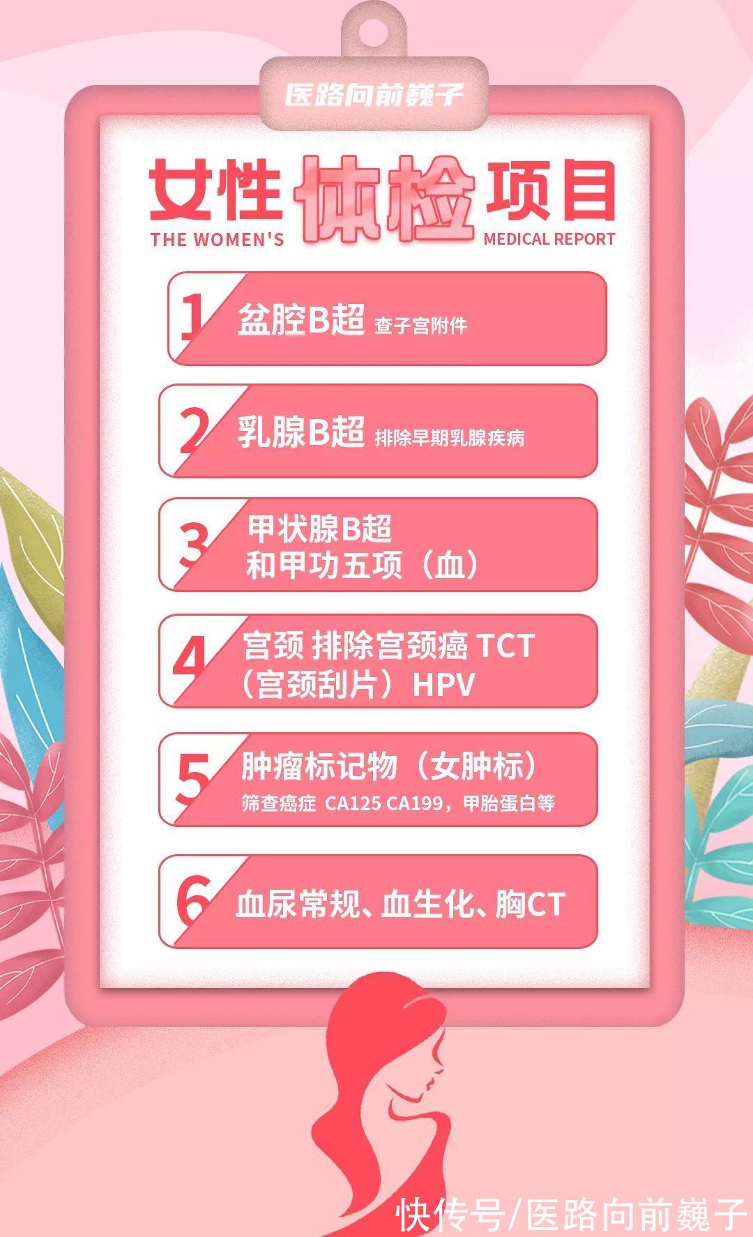 x光片|这些体检项目都是交智商税？真的吗？医生的回应来了