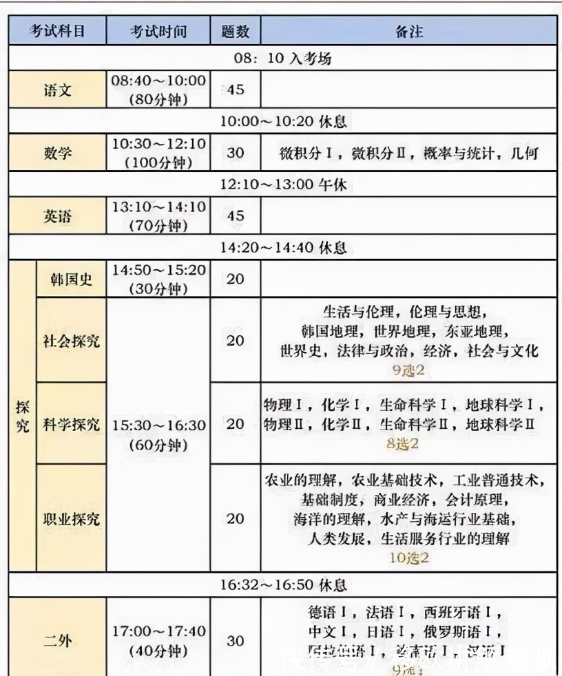 世界各国怎样高考？|干货 | sat