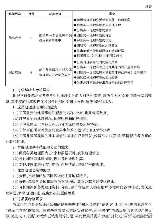 尘衣|高考必胜 ▌2021普高必考（地理）考试说明+样题