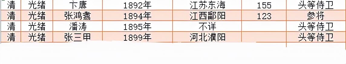 郭子仪$历代武状元大全，最厉害的是郭子仪，末代武状元两招击败霍元甲