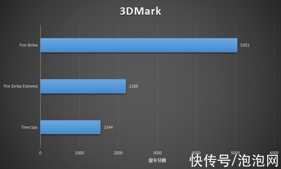 评测|11代酷睿+卓越续航！机械师创物者14轻薄本评测