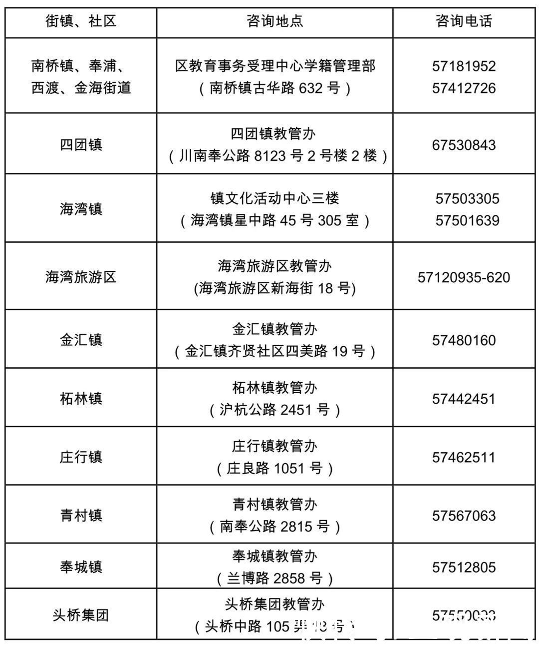 2020学年第二学期奉贤区义务教育阶段转学通知