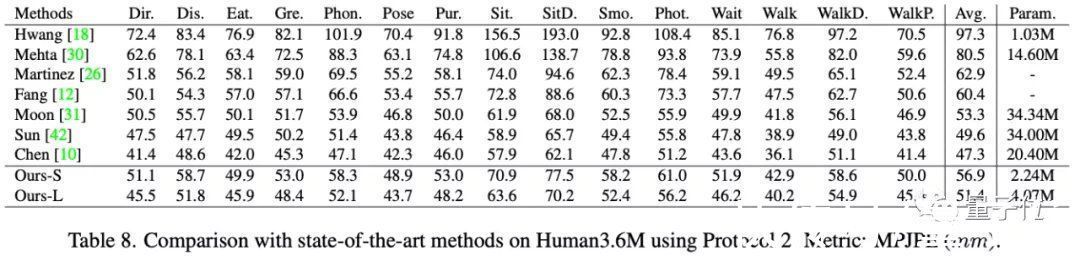 mobilenetv2|装在手机里的3D姿态估计,模型尺寸仅同类17,误差却只有5厘米