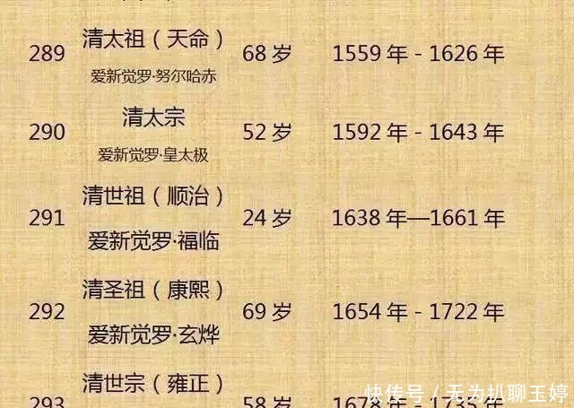 历代|中国历代300位皇帝列表！