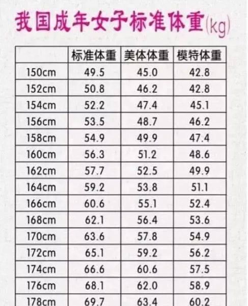 172女生模特体重多少 172女生模特体重多少