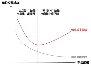 gmv|抖音和快手，握不住双十一