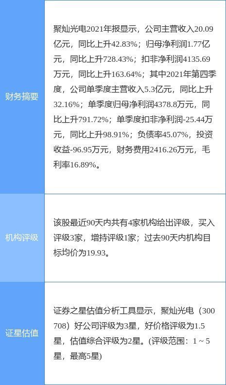 永久居留权|聚灿光电最新公告：MiniLED产能将进入释放期 将在较短时间内实现销售