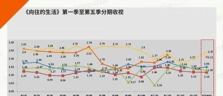 向往的生活6原班人馬，這次開啟“漁業(yè)篇”，終于實現(xiàn)海島夢