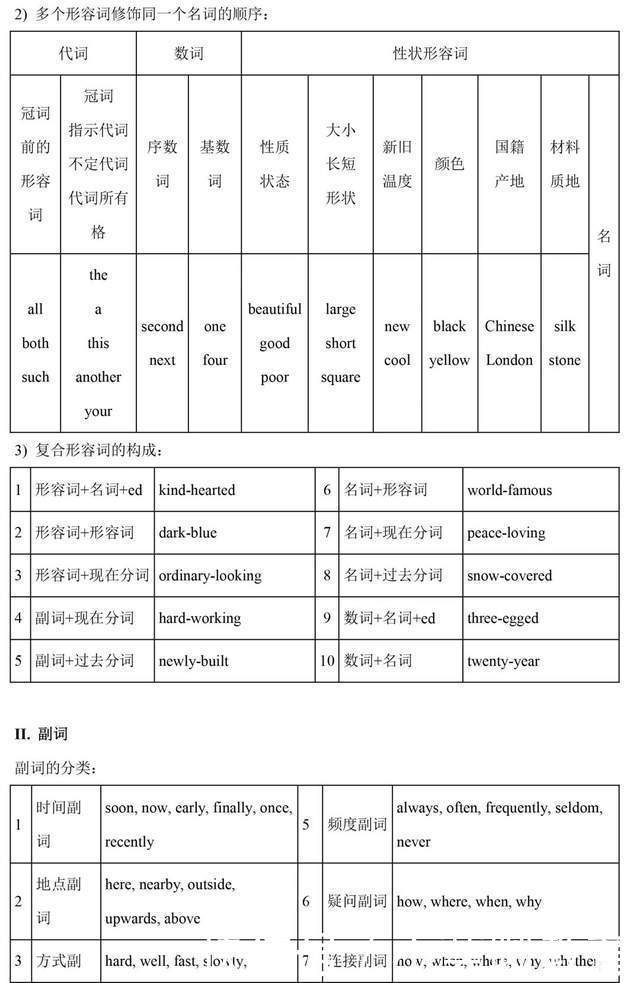 收藏|学习干货丨一篇文章，补齐高中英语全部语法，实用收藏