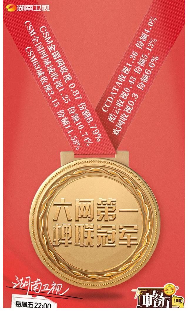 大厨|太子变大厨 龚俊参与录制的《中餐厅5》收视率六网第一