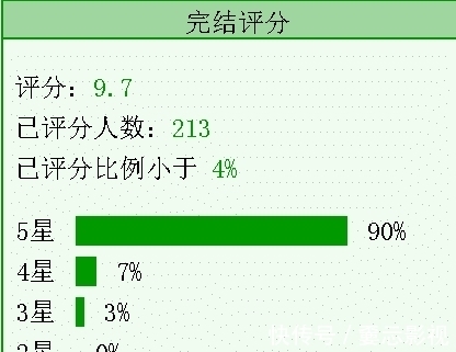 古言文#4本古言文《师母她善良又疼人》《长陵》《妻凭夫贵》《尚公主》