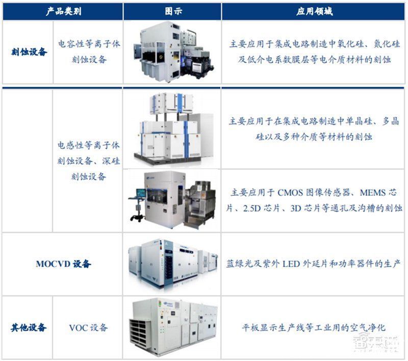 智东西内参|多种设备打破西方垄断！揭秘中微公司，领先世界的中国半导体企业 | 中微公司