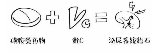  东西|小女孩感冒后同服两种药后不幸身亡！医生呼吁：这些东西千万不要混着吃！