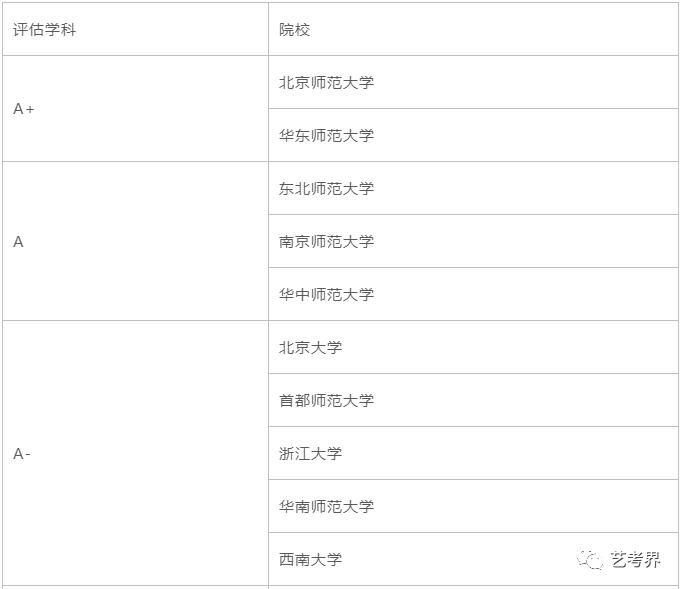 直属|教育部直属六所师范大学艺术类招生情况汇总