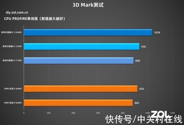 wifi|「有料评测」华硕B660吹雪主板首测：高颜值，高性能