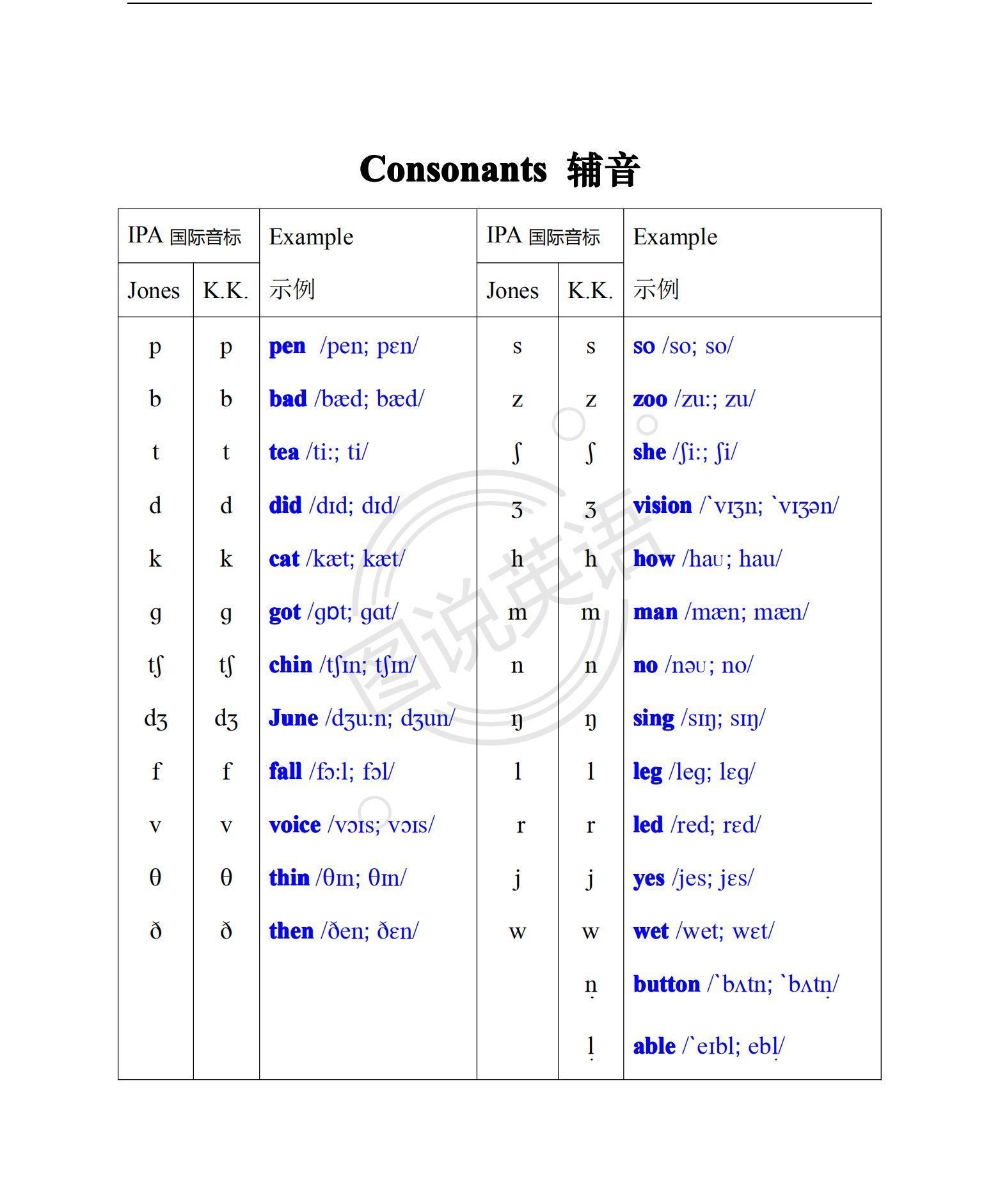 图说英语：美式发音系统学，看几遍，记忆更深刻