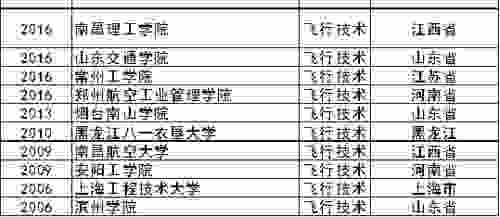 超值双非大学，培养工程师的领头羊：上海工程技术大学！