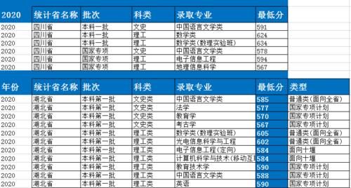 录取|四年录取数据告诉考生，考入首都师范大学要多少分