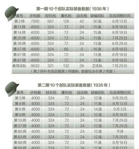 抗战|抗战国军装备了大批德式武器，为何在火力上还是压制不住日军？