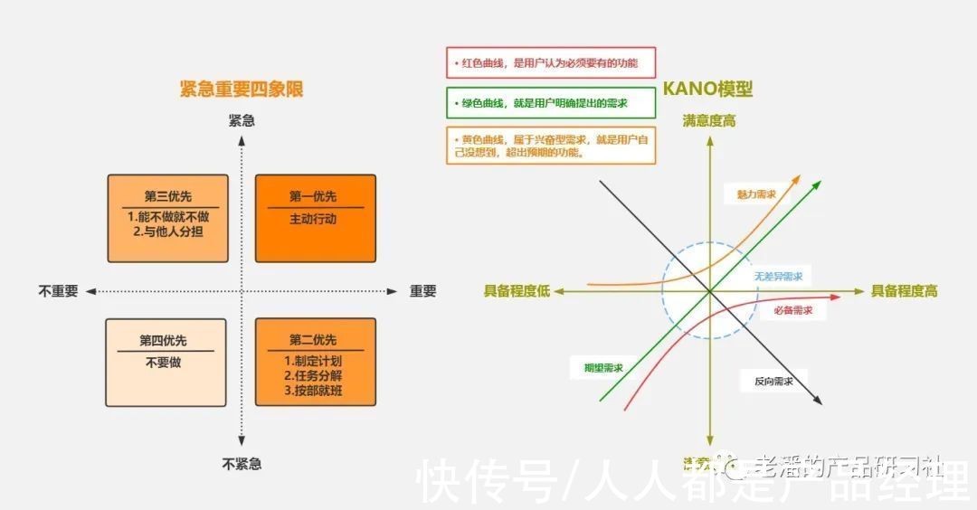 需求|快速搞定B端需求，看这篇就够了