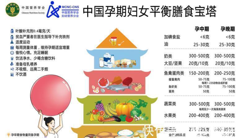 营养成分|孕期饮食关系到胎儿发育,遵循8个健康饮食原则,吃出优质宝宝