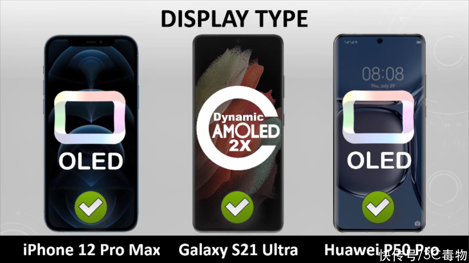 oled|华为P50Pro称王？iPhone12ProMax\三星S21Ultra不服，没5G别得瑟