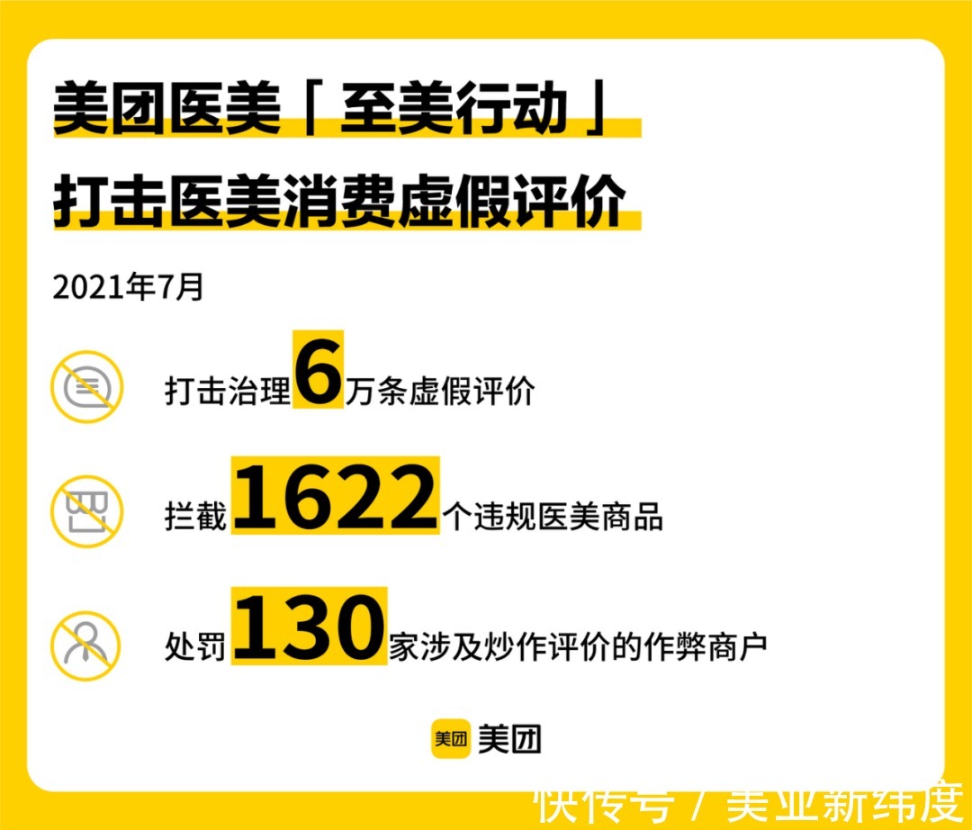 品牌认证|美团医美“至美行动”发布7月治理数据，升级正品保障服务