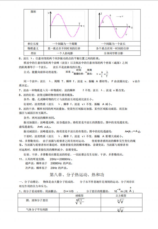 高考理综总复习(最新版)，理综最强复习攻略！三年知识要点一网打尽！