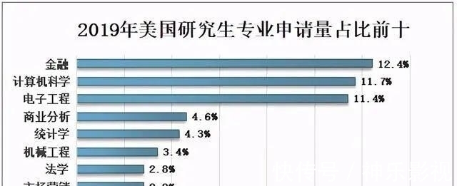 中国学生|受中国留学生欢迎的四个国家，高校实力强，科研氛围浓厚，可了解