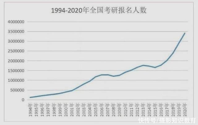 21考研有哪些人能上岸，导师:身上有这4种特点，考上的几率较大