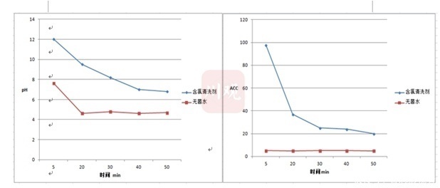 吃草莓前一定要用盐水泡？标准答案来了！