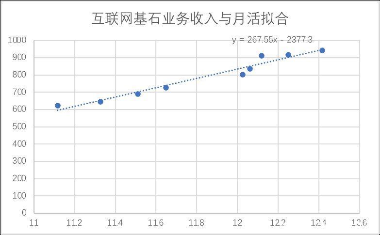 互联网|中概股动荡，投行化腾讯能否避险？