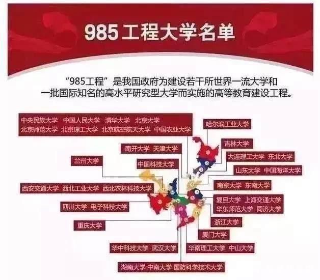 985、211名校，重点大学和一般本科，填报志愿要分清23个大学层次