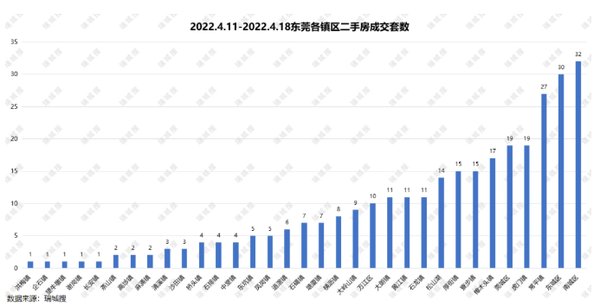 房源|豪宅市场又火了？东莞楼市再现抢房热！