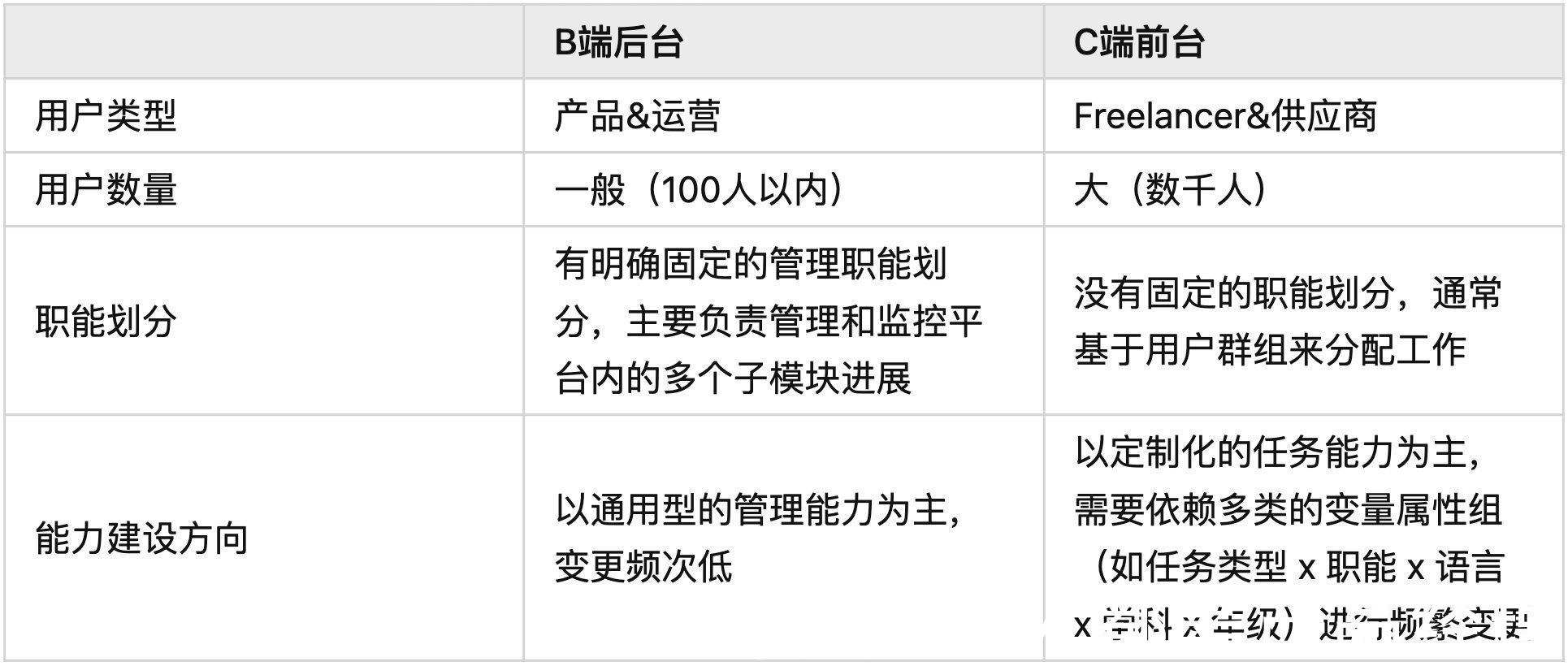 访问|B端设计实战：基于角色&属性的权限设计