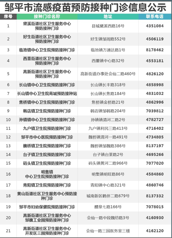 流感疫苗|滨州流感疫苗开打！附全市接种点名单