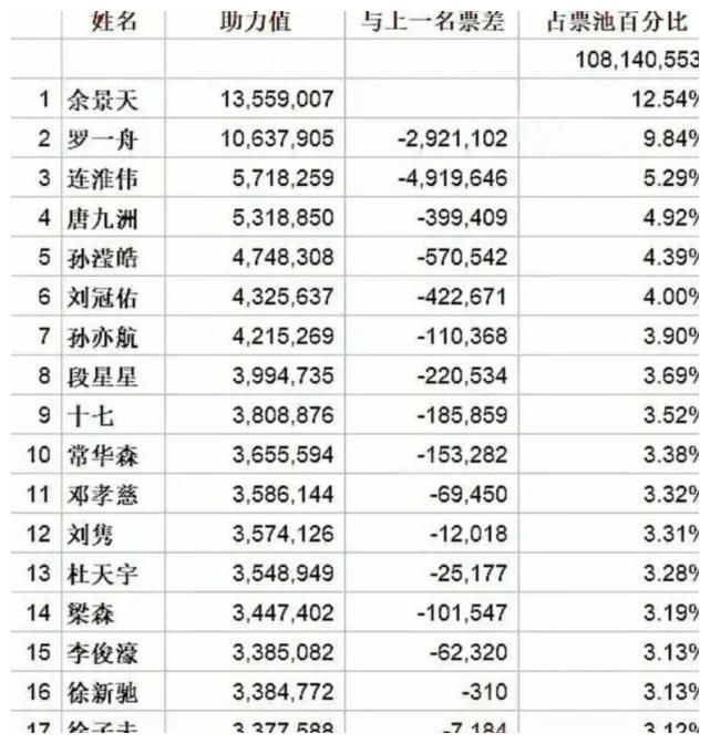 青你3成团夜停止录制！余景天退赛不无辜，最惨还是连淮伟