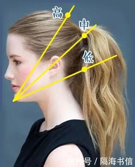 女生马尾要绑多高?首先根据自己脸型来,绑错不仅丑还显头大