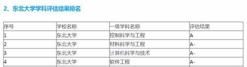 辽宁省拿70亿，举全省之力支持！这4所大学冲击双一流能否成功？