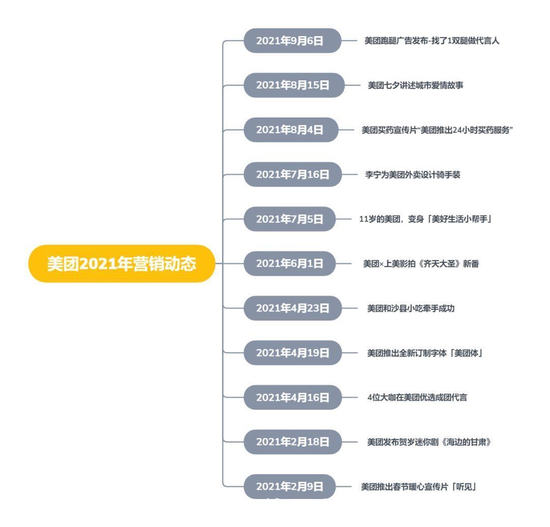 小帮手|美团是如何做品牌升级的？