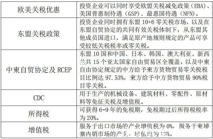 西港|税费、劳动力最便宜的柬埔寨，是制造业的好去处吗？